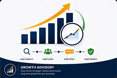 Growth advisory graphic showing increasing visibility, qualified leads, stronger trust signals, and long-term business growth for contractors